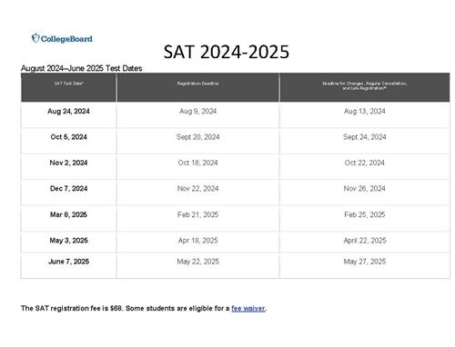 SAT